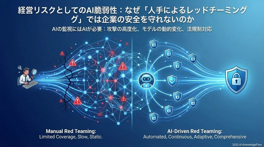 【専門家紹介】AIセキュリティの最前線に立つ3人の視点 - Section Image