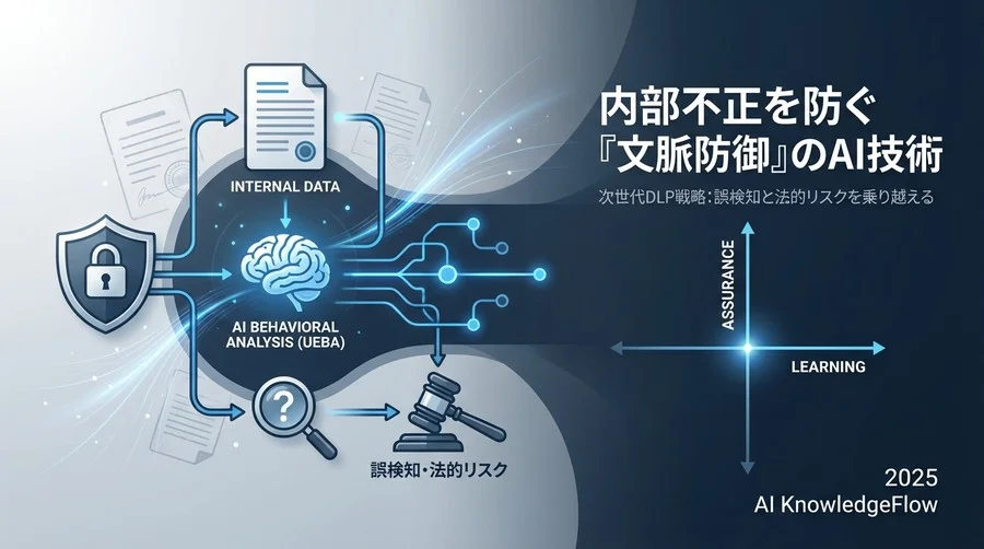 「誤検知」の不安を解消する：最新AIモデルの精度と学習メカニズム - Section Image