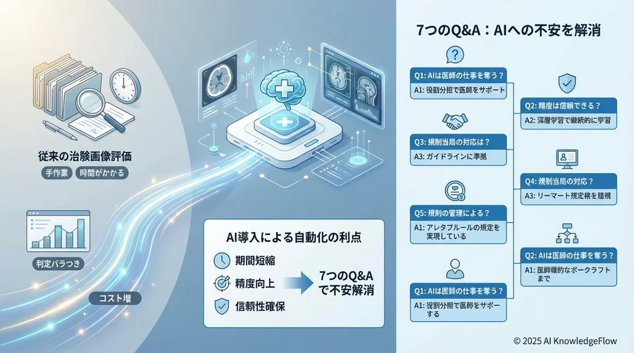 Q1-Q3：基礎知識とメカニズムへの疑問 - Section Image