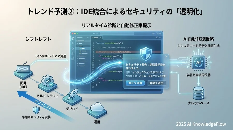 トレンド予測②：IDE統合によるセキュリティの「透明化」 - Section Image
