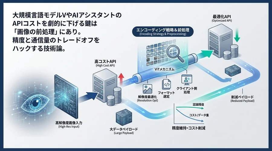 マルチモーダルAIのAPIコストを最適化する画像エンコーディング戦略：解像度と精度のトレードオフをハックする