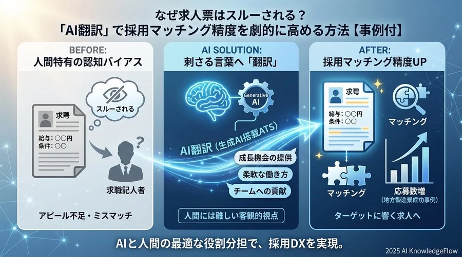 Q2：地方の製造業が応募数3.2倍。AIは何を変えたのか？ - Section Image