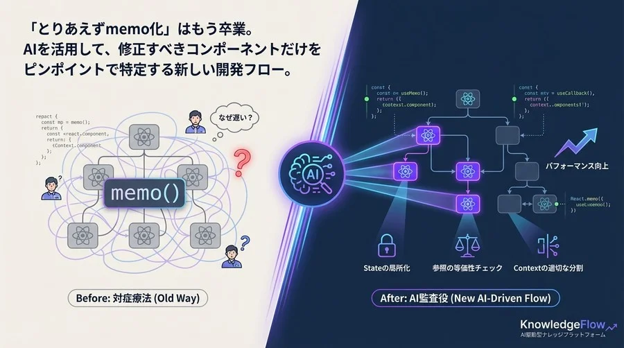 「とりあえずmemo化」は卒業。AI監査役と特定するReact再レンダリングの真因
