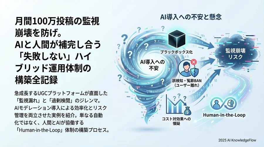 「AI任せ」への不安と導入への高いハードル - Section Image