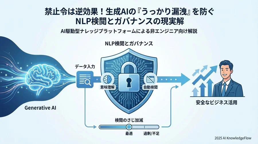 NLP（自然言語処理）による自動検閲の「頭の中」 - Section Image