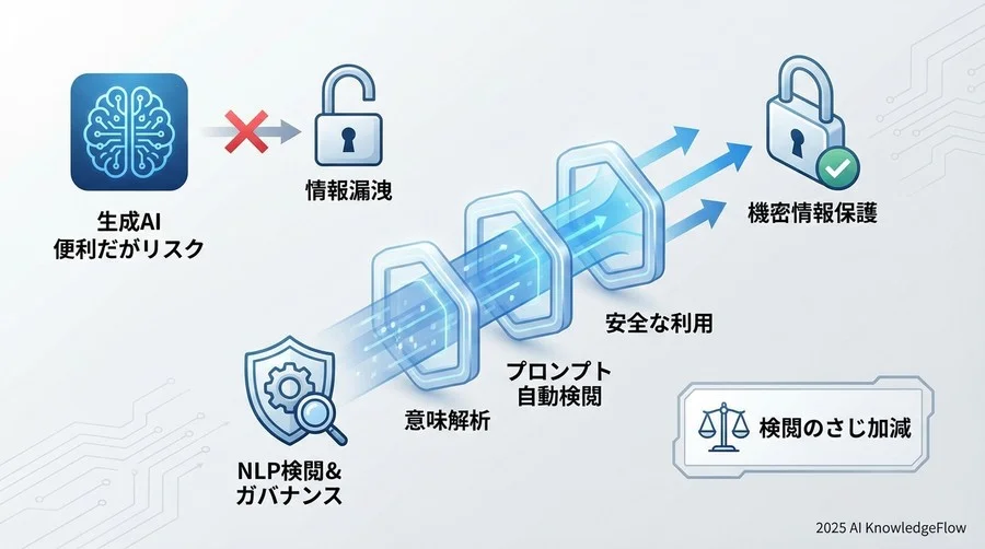 導入前に決めておくべき「検閲のさじ加減」 - Section Image