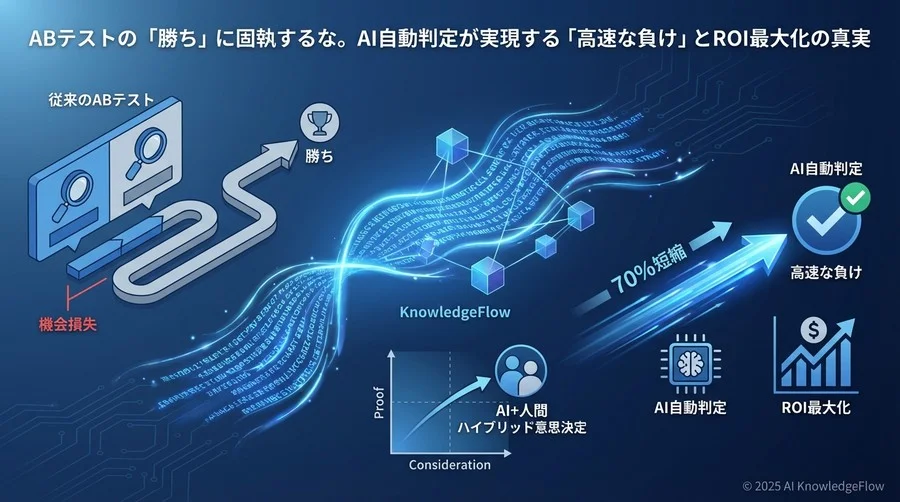 Q1: 従来の手法 vs AI判定。決定的な違いは「時間軸」の捉え方 - Section Image