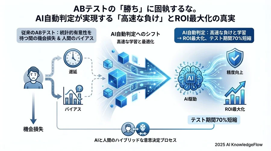 Q3: AIは「文脈」を理解できるか？自動解釈の信頼性と限界 - Section Image 3