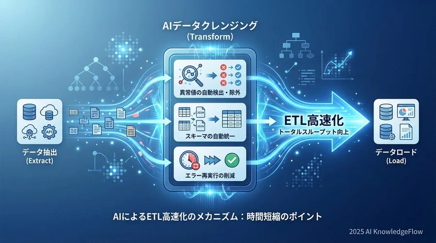 ETL高速化のメカニズム：AIはどこで時間を短縮するのか - Section Image