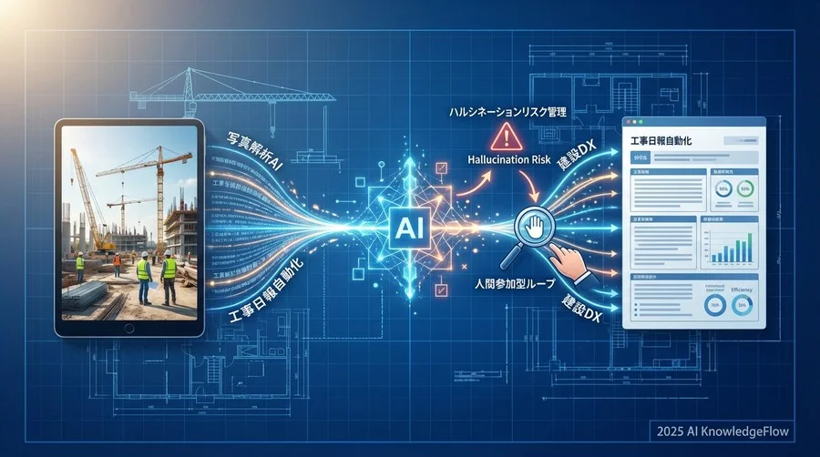 デメリット・リスク検証：AIの「嘘」と現場責任の所在 - Section Image