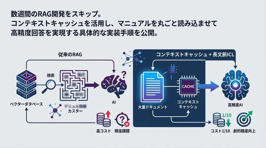 RAG開発をスキップせよ：コンテキストキャッシュと長文脈ICLで構築する高精度ナレッジシステム実装ガイド