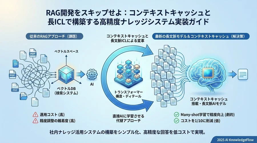 3. ステップ1:データセットの構造化とトークン最適化 - Section Image