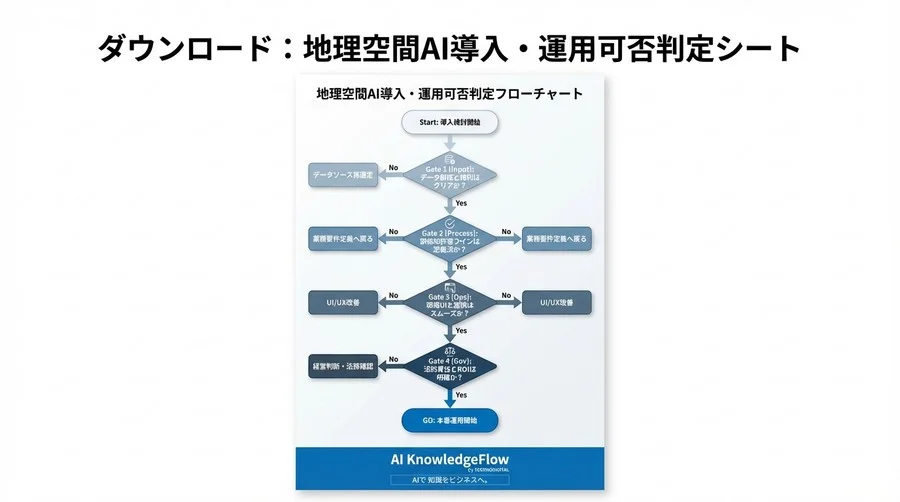 地理空間AI×ハザードマップ自動化の落とし穴：導入可否を決めるデータ品質と法的リスクの点検簿 - Conclusion Image