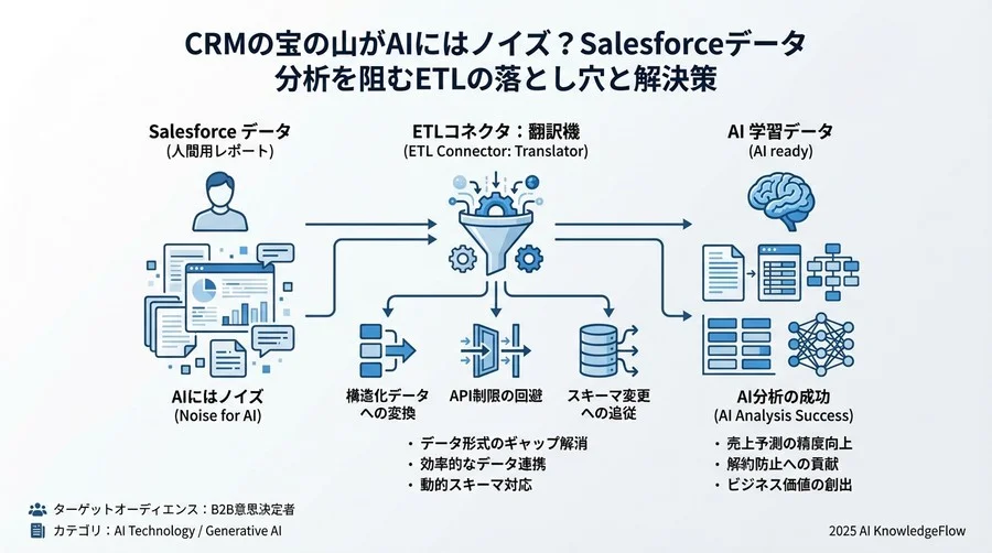 事例から学ぶ：失敗しないデータパイプラインの構築ステップ - Section Image 3