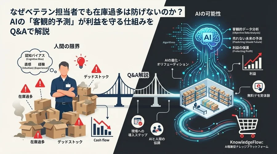 なぜベテランでも在庫過多は防げない？AIの「客観的予測」が利益を守る仕組み【Q&A解説】