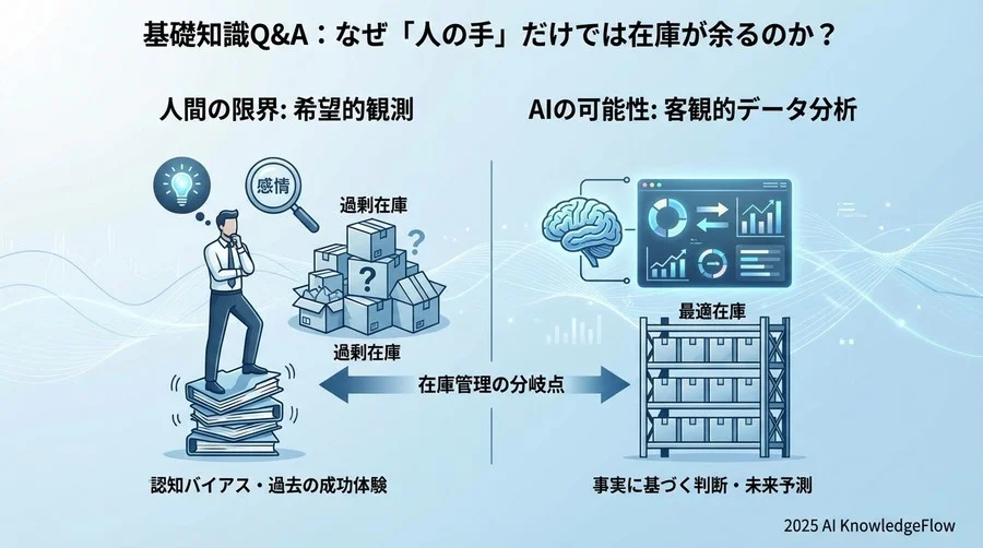 基礎知識Q&A：なぜ「人の手」だけでは在庫が余るのか？ - Section Image