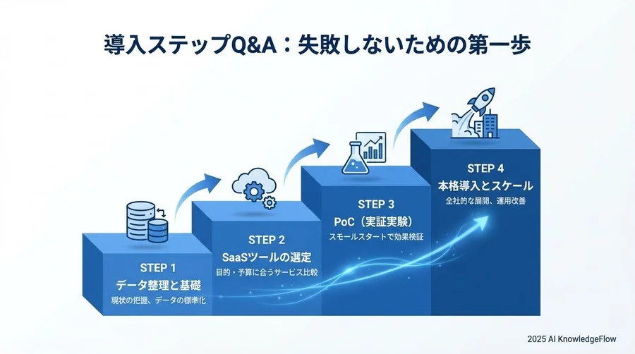 実践・効果Q&A：導入すると現場はどう変わる？ - Section Image 3