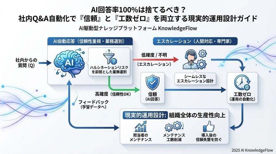 5. 社内展開と定着化のためのチェンジマネジメント - Section Image 3