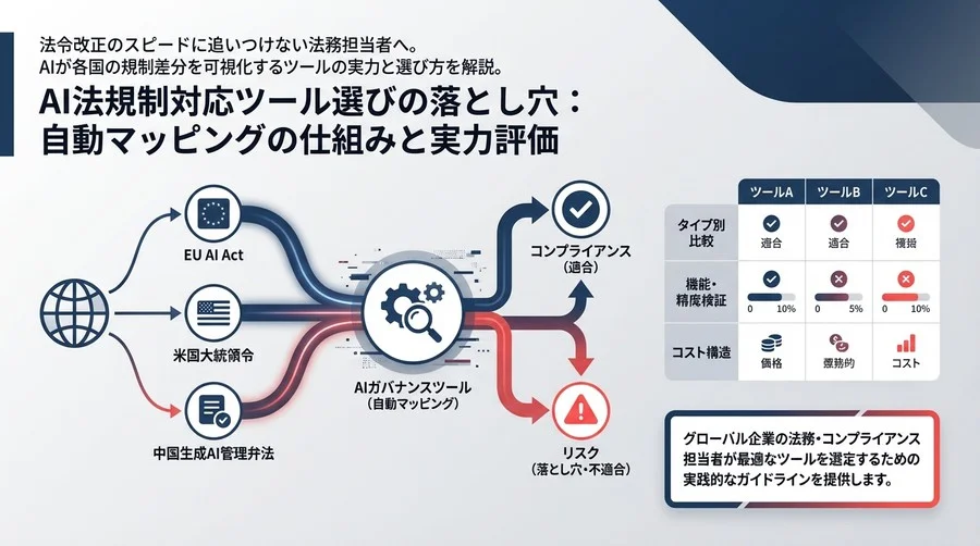 生成AI法規制対応ツール選びの落とし穴：自動マッピングの仕組みと実力評価