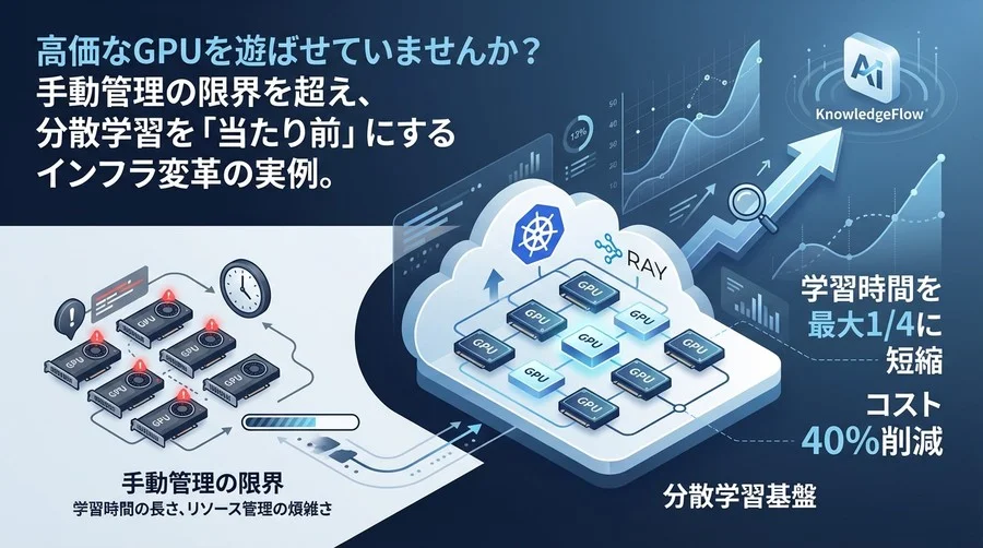 高価なGPUを遊ばせるな：KubernetesとRayで実現する「止まらない」LLM分散学習基盤