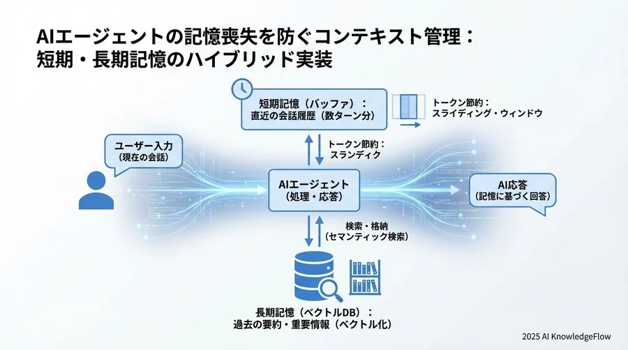 長期記憶（Long-term Memory）実装への第一歩 - Section Image 3