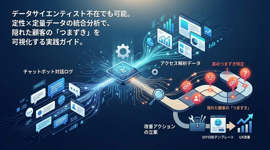 チャットボット対話ログとアクセス解析をChatGPTで統合！顧客の「真のつまずき」を特定するDIY分析テンプレート