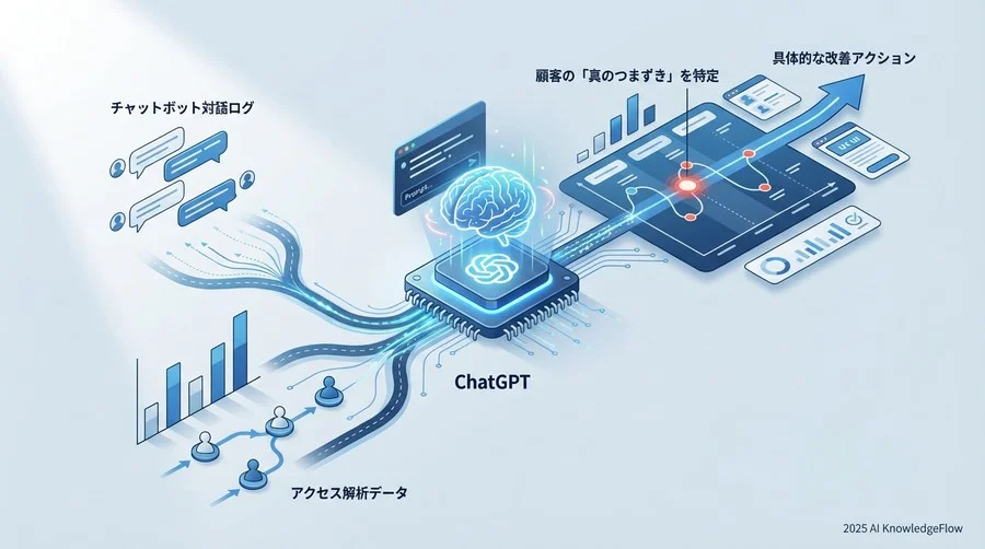 【Step 2】行動データと突き合わせて「つまずき」を特定する統合分析プロンプト - Section Image