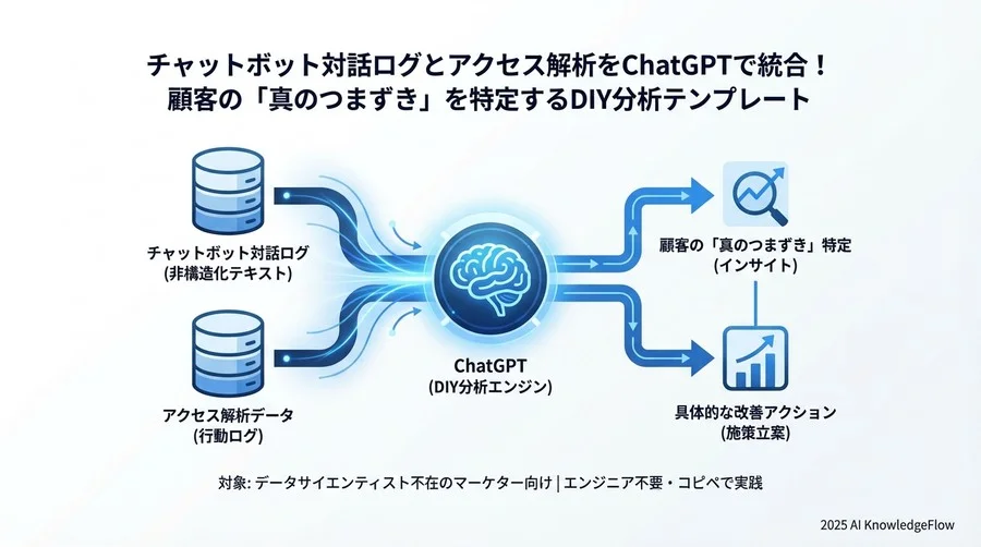 データファイル: - Section Image 3