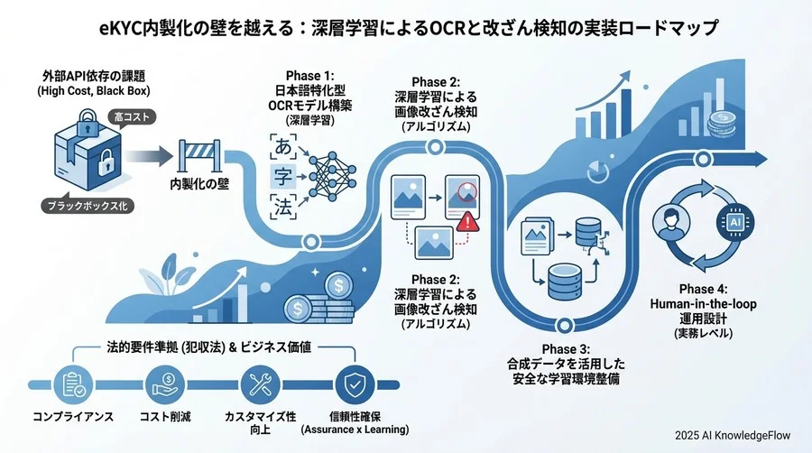 Step 3：見抜く技術 - 画像フォレンジックと改ざん検知 - Section Image 3