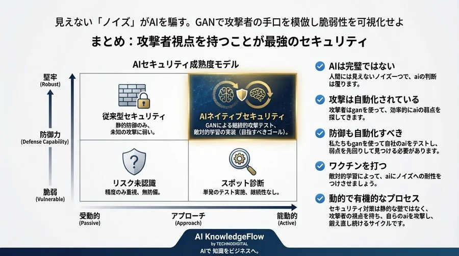 見えない「ノイズ」がAIを騙す。GANで攻撃者の手口を模倣し脆弱性を可視化せよ - Conclusion Image