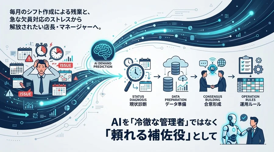 シフト作成の苦痛から解放！AI需要予測を味方にする導入準備4ステップ【チェックリスト付】