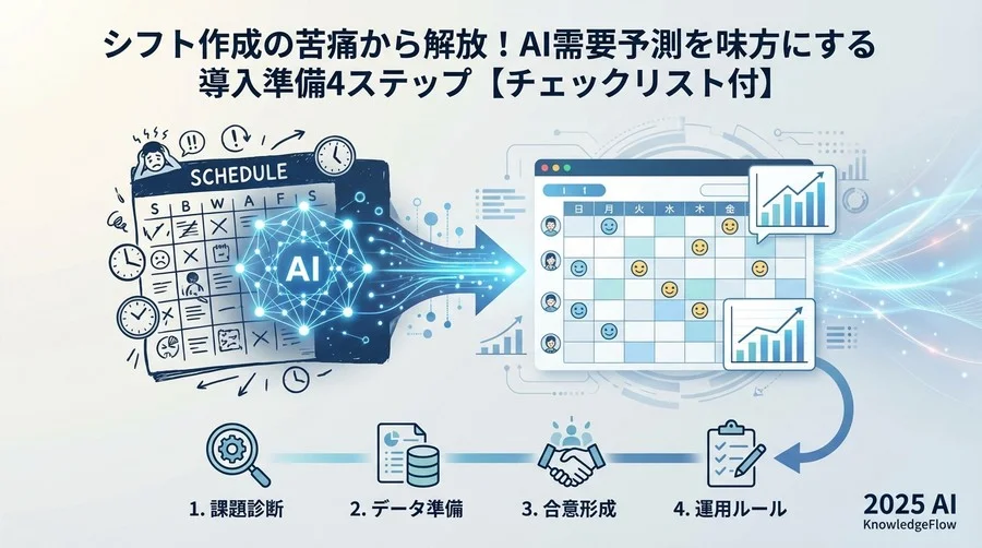 STEP1：現状の「ムリ・ムダ」を可視化する診断チェック - Section Image