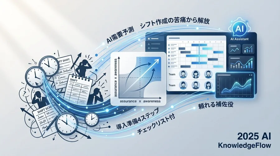 STEP3：現場スタッフの不安を取り除く「合意形成」チェック - Section Image