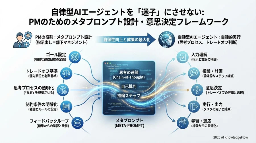 原則4：「やってはいけないこと」の境界線を明確にする - Section Image 3