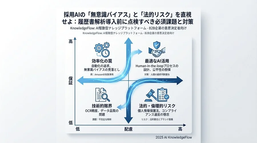 リスク分類3：法的・倫理的コンプライアンスの遵守課題 - Section Image 3