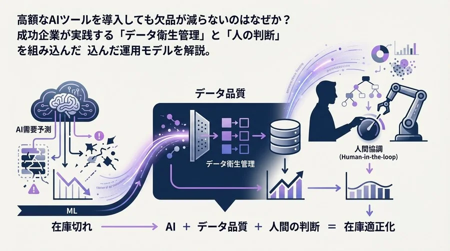 AI需要予測で在庫切れはなくならない？成功企業が実践する「データ品質」と「人間協調」の運用モデル