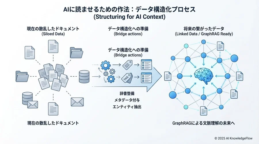 ビジネスへのインパクト：サイロを超えて「隠れたリスク」を発見する - Section Image 3