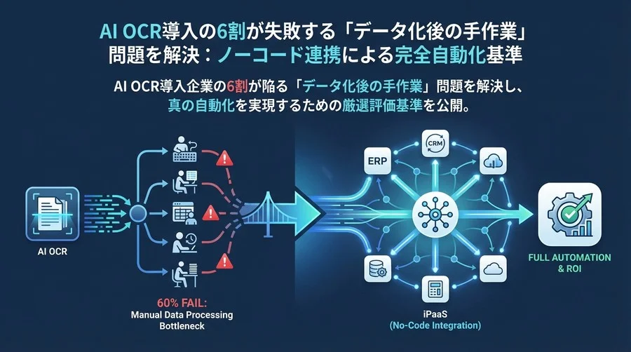 AI OCR導入の6割が失敗する「データ化後の手作業」問題を解決：ノーコード連携による完全自動化基準