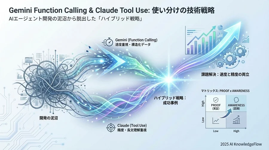 事例企業：複雑なワークフロー自動化に挑んだSaaS開発チーム - Section Image
