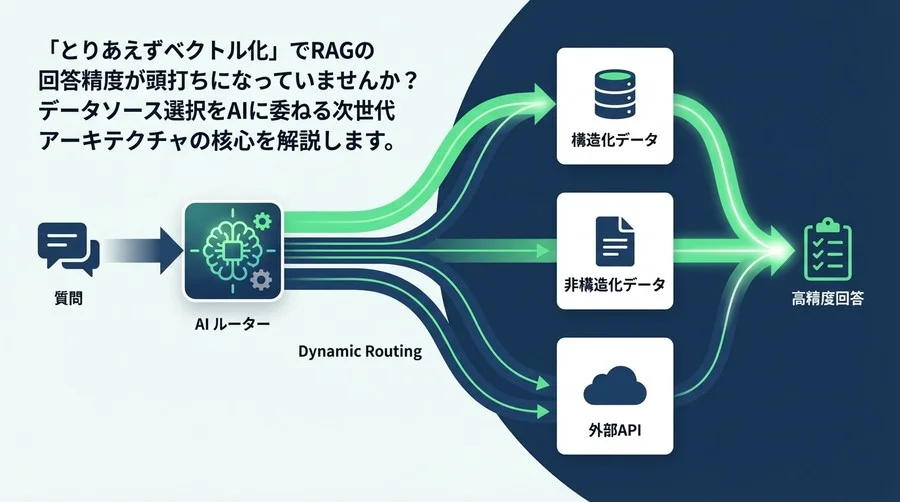 RAG精度向上の鍵は「動的ルーティング」にあり：マルチソース環境の次世代アーキテクチャ論