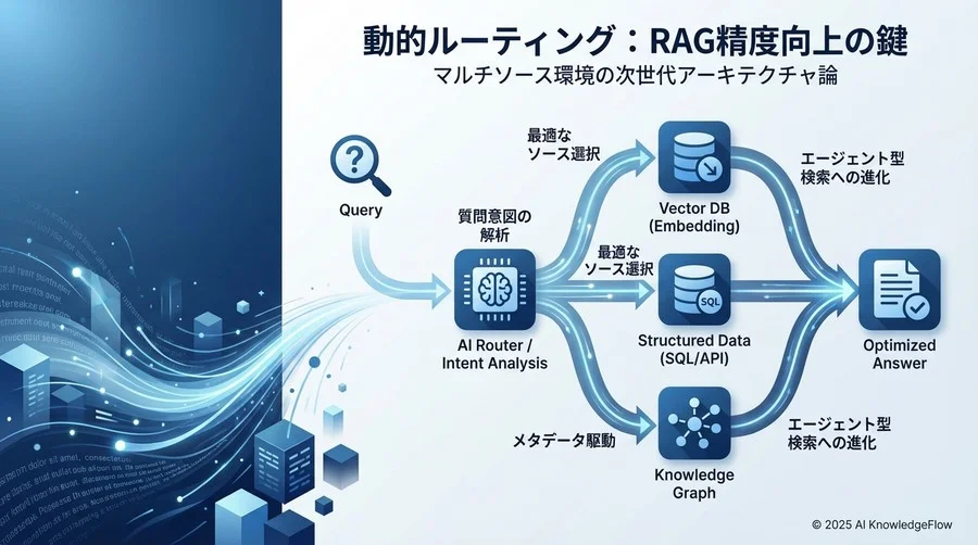 なぜ「すべてのデータをベクトルDBへ」は失敗するのか - Section Image