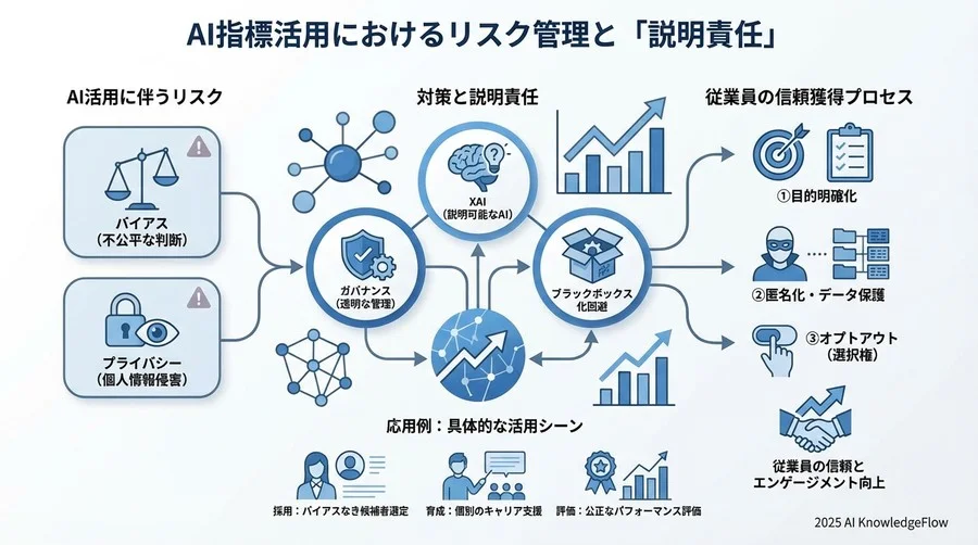 AI指標活用におけるリスク管理と「説明責任」 - Section Image 3