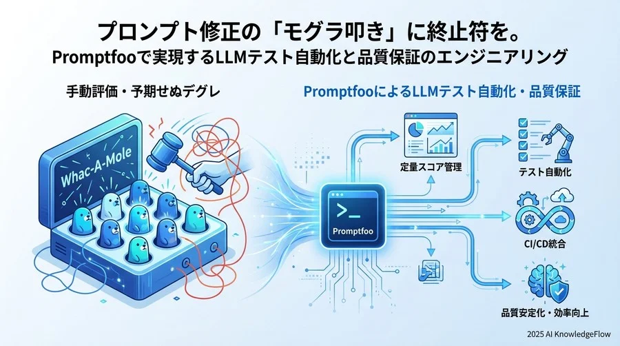 Step 1: 最小構成で「最初のテスト」を走らせる - Section Image