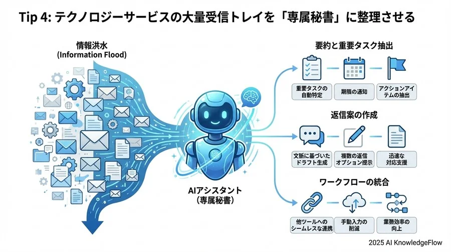 Tip 4: Gmailの大量受信トレイを「専属秘書」に整理させる - Section Image 3