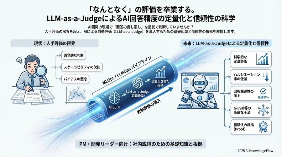 3. 高度な評価手法とベンチマーク - Section Image 3