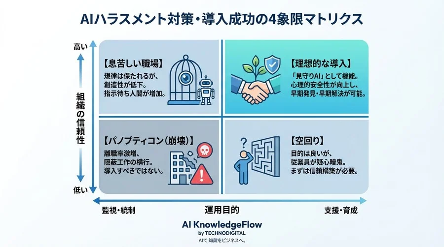 社内チャット監視は是か非か？AI感情分析によるハラスメント対策の法的・倫理的境界線 - Conclusion Image