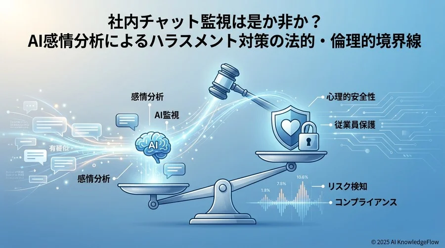 Q1: 「通信の秘密」と「安全配慮義務」──法的リスクの現実解は？ - Section Image