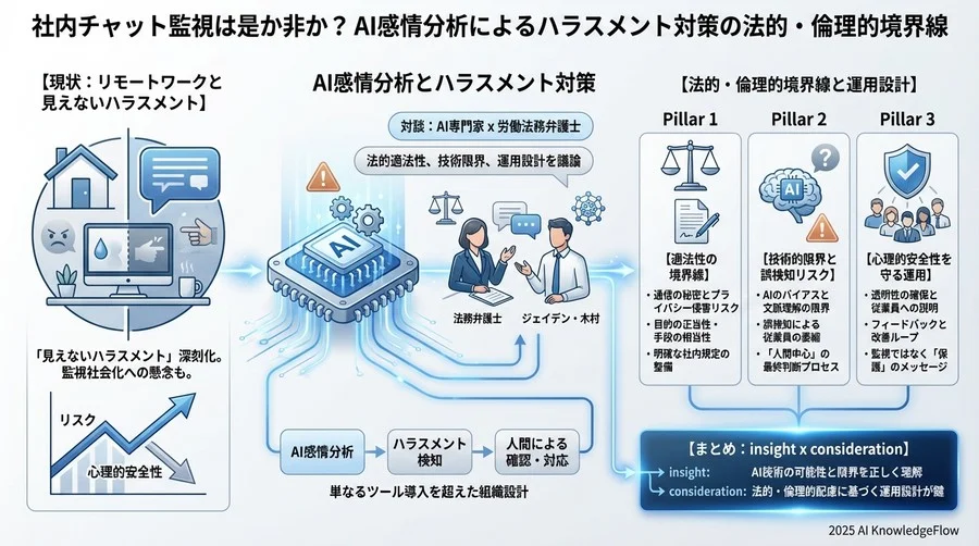 Q3: 「監視」から「見守り」へ──従業員エンゲージメントを下げない導入の作法 - Section Image 3