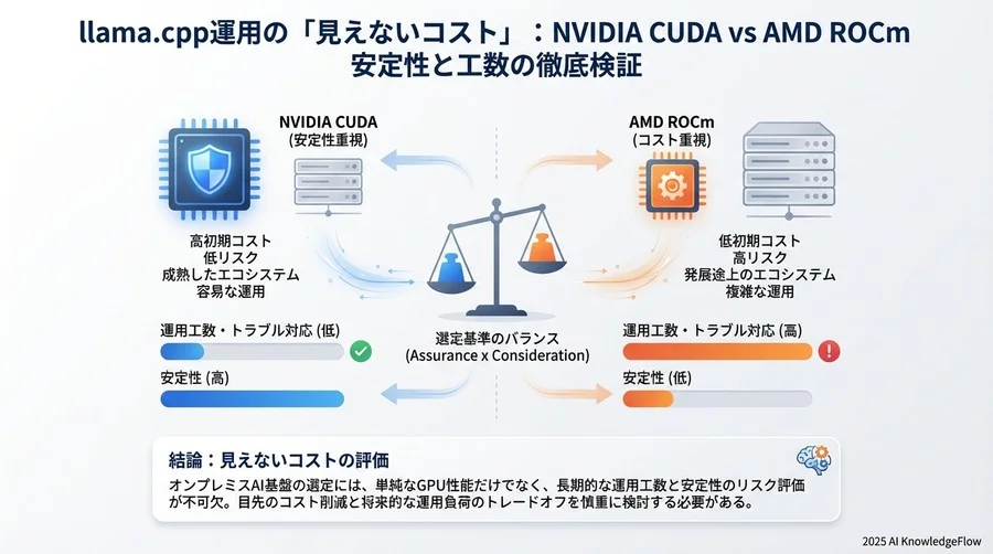 「見えないコスト」の評価：トラブルシューティングとエコシステム格差 - Section Image 3