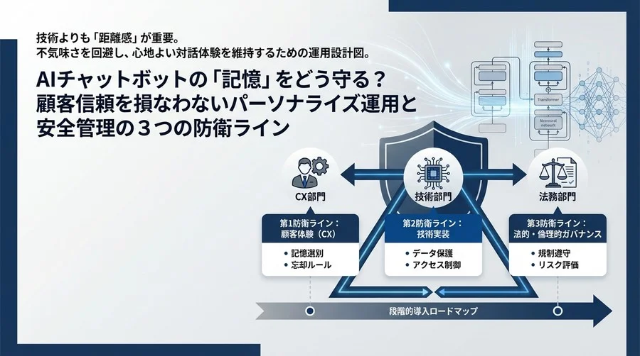 AIチャットボットの「記憶」をどう守る？顧客信頼を損なわないパーソナライズ運用と安全管理の3つの防衛ライン